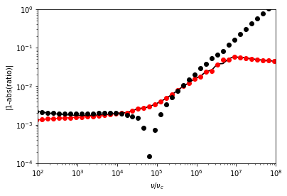../_images/Notebooks_Comparison_5_3.png