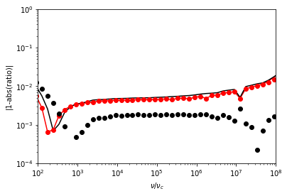 ../_images/Notebooks_Comparison_8_3.png