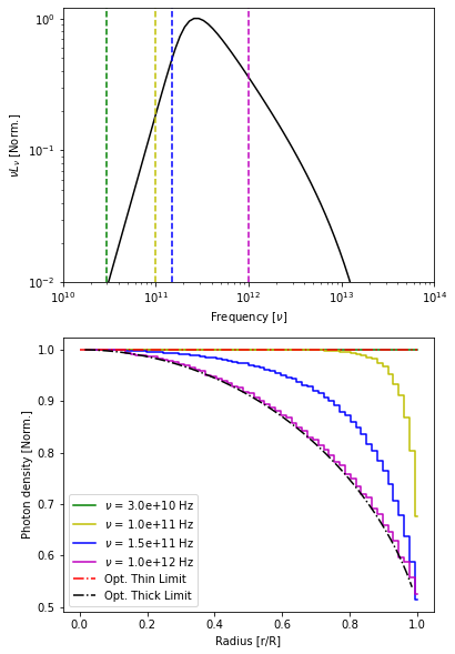 ../_images/Notebooks_PhotonDensities_4_1.png