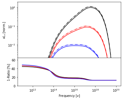 ../_images/Notebooks_PhotonDensities_5_0.png